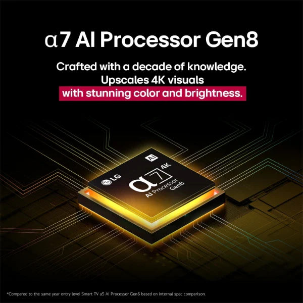 LG 55" 4K NanoCell TV 2025 55NANO81A